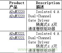 http://www.hongzhaohuan.com.cn/gptech-art/80032631
