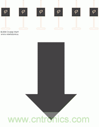 從增益到輻射參數(shù)，剖析5G時(shí)代基站天線將發(fā)生哪些變化