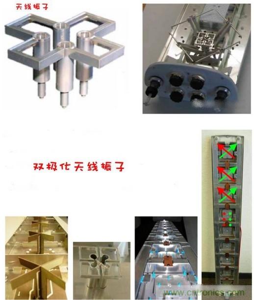 從增益到輻射參數(shù)，剖析5G時(shí)代基站天線將發(fā)生哪些變化