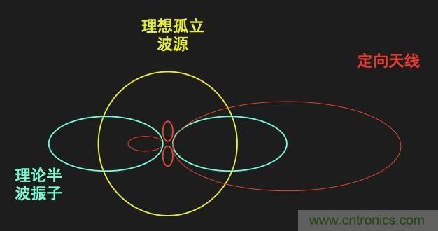 從增益到輻射參數(shù)，剖析5G時(shí)代基站天線將發(fā)生哪些變化