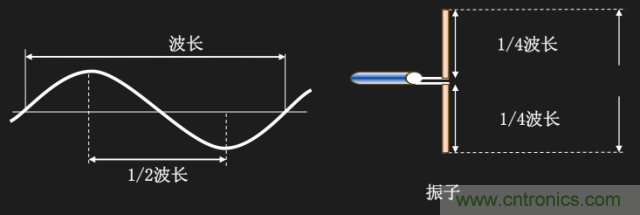 從增益到輻射參數(shù)，剖析5G時(shí)代基站天線將發(fā)生哪些變化