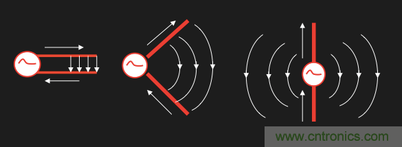 從增益到輻射參數(shù)，剖析5G時(shí)代基站天線將發(fā)生哪些變化