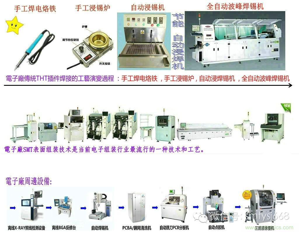 SMT無塵貼片車間生產(chǎn)環(huán)境要求與SMT制程管理規(guī)定實用手冊??！