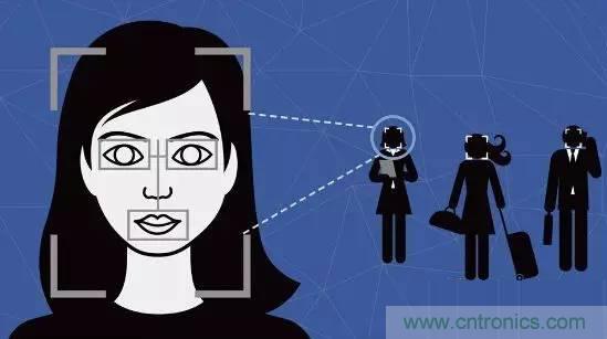 簡述人臉識(shí)別系統(tǒng)的應(yīng)用及目前存在的技術(shù)難點(diǎn)