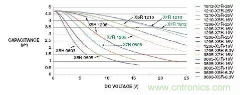 加了濾波電路，結(jié)果電源紋波還變大了！