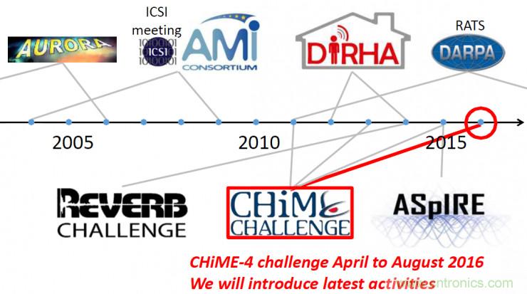 智能語音前端處理中有哪些關(guān)鍵問題需要解決？