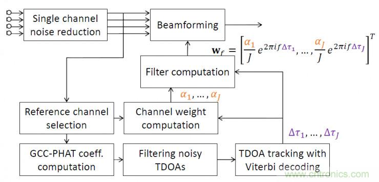 智能語音前端處理中有哪些關(guān)鍵問題需要解決？