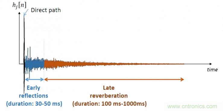 智能語音前端處理中有哪些關(guān)鍵問題需要解決？