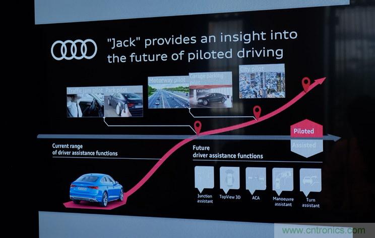 首款 L3級(jí)別車輛誕生，詳解A8技術(shù)圖譜