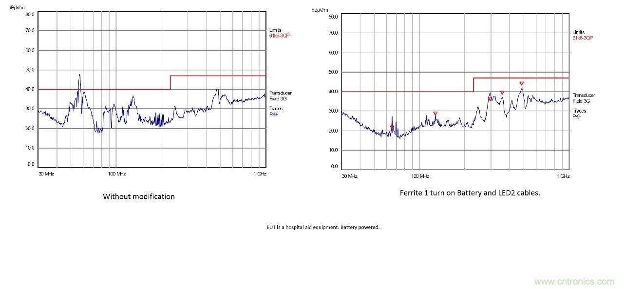 在嚴(yán)格的時(shí)間、規(guī)模和成本限制下解決常見(jiàn)的EMC挑戰(zhàn)