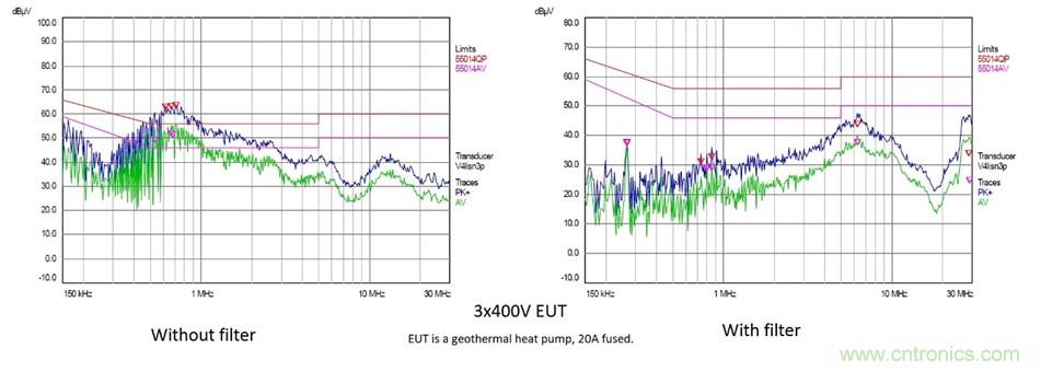 在嚴(yán)格的時(shí)間、規(guī)模和成本限制下解決常見(jiàn)的EMC挑戰(zhàn)