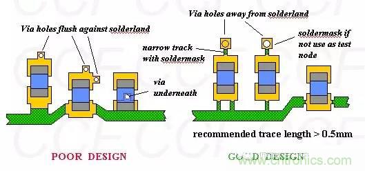 如何做PCB的元器件焊盤設計？