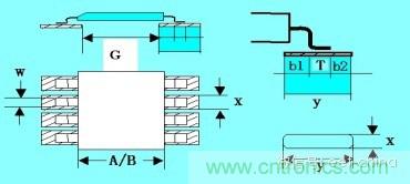 如何做PCB的元器件焊盤設計？