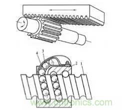 一文讀懂工業(yè)機(jī)器人結(jié)構(gòu)、驅(qū)動及技術(shù)指標(biāo)
