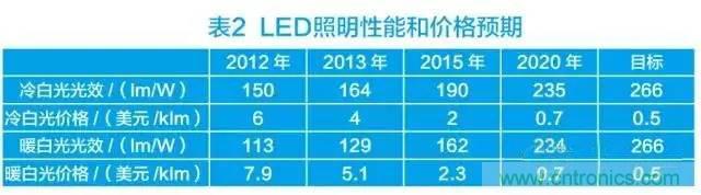 帶你走進碳化硅元器件的前世今生！