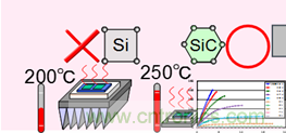 帶你走進碳化硅元器件的前世今生！