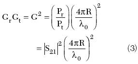 一種毫米波CMOS射頻芯片偶極天線(xiàn)