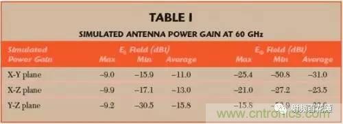 一種毫米波CMOS射頻芯片偶極天線(xiàn)