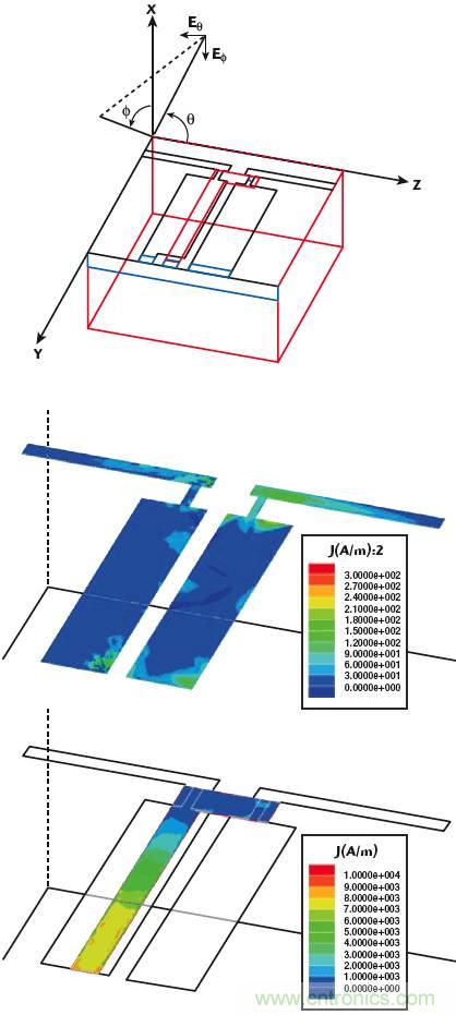 一種毫米波CMOS射頻芯片偶極天線(xiàn)