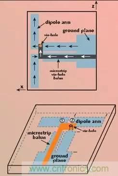 一種毫米波CMOS射頻芯片偶極天線(xiàn)