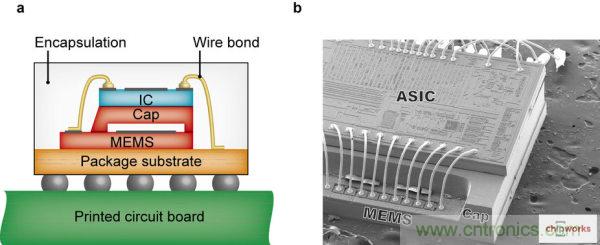 集成電路芯片電極如何引出來？