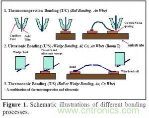 集成電路芯片電極如何引出來？