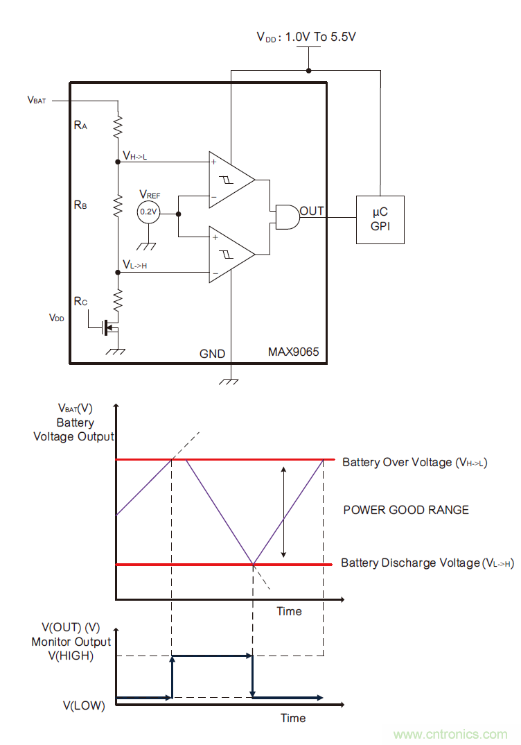 微小尺寸、超低功耗比較器是電池監(jiān)測和管理的理想選擇