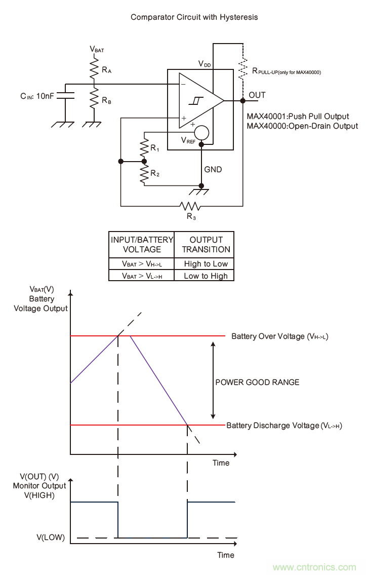 微小尺寸、超低功耗比較器是電池監(jiān)測和管理的理想選擇