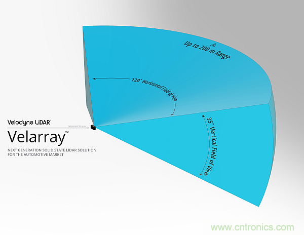 利用創(chuàng)新電子產(chǎn)品增強(qiáng)司機(jī)的視力、感官和反應(yīng)能力