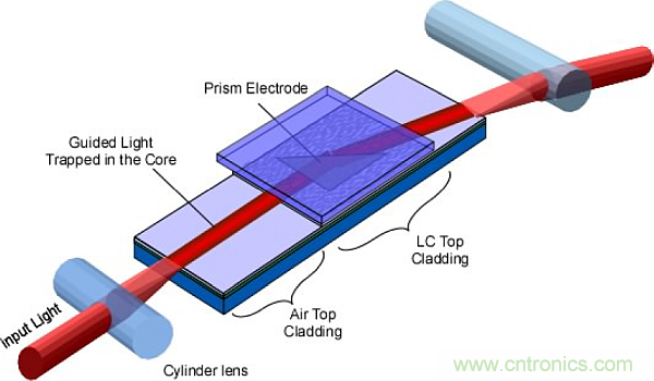 利用創(chuàng)新電子產(chǎn)品增強(qiáng)司機(jī)的視力、感官和反應(yīng)能力