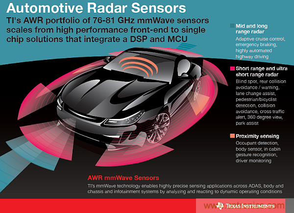 利用創(chuàng)新電子產(chǎn)品增強(qiáng)司機(jī)的視力、感官和反應(yīng)能力