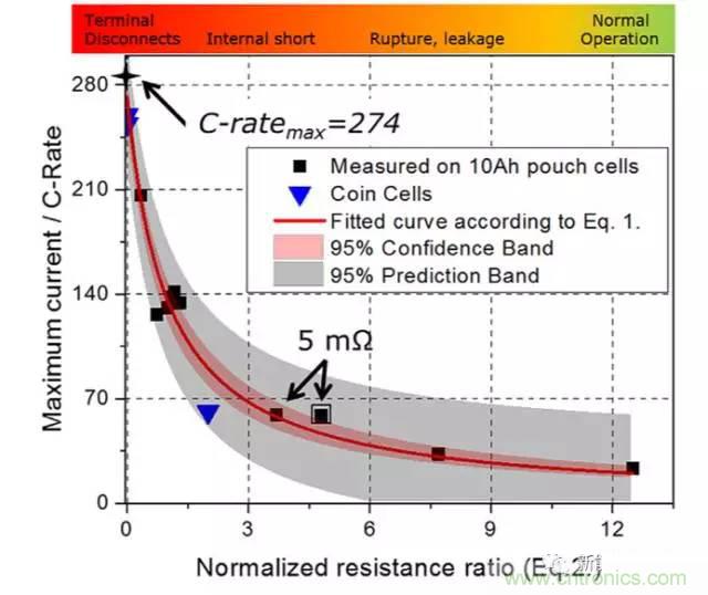鋰離子電池安全測試解析：擠壓、針刺、短路