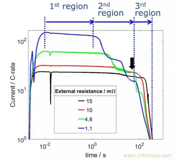 鋰離子電池安全測試解析：擠壓、針刺、短路