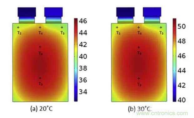 鋰離子電池安全測試解析：擠壓、針刺、短路