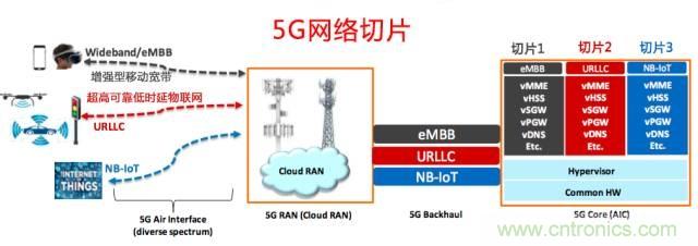 遭遇DDoS、漏洞及旁路攻擊，5G如何應(yīng)對(duì)？