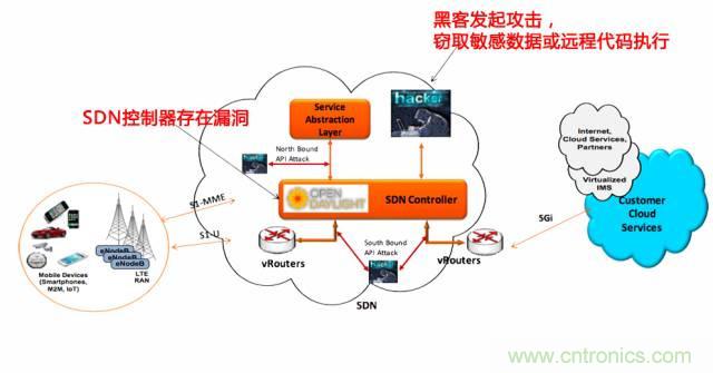 遭遇DDoS、漏洞及旁路攻擊，5G如何應(yīng)對(duì)？