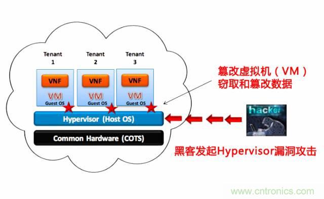 遭遇DDoS、漏洞及旁路攻擊，5G如何應(yīng)對(duì)？