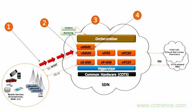 遭遇DDoS、漏洞及旁路攻擊，5G如何應(yīng)對(duì)？