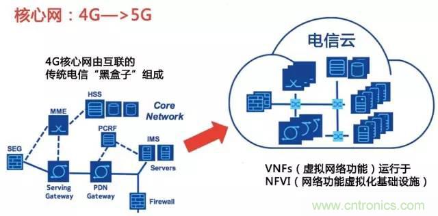 遭遇DDoS、漏洞及旁路攻擊，5G如何應(yīng)對(duì)？