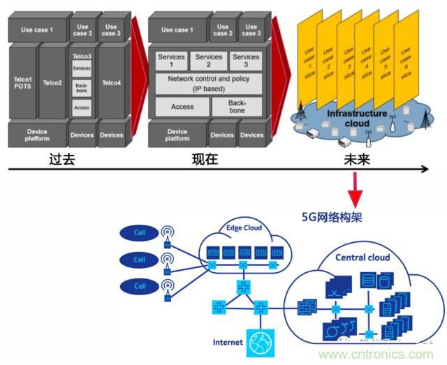 遭遇DDoS、漏洞及旁路攻擊，5G如何應(yīng)對(duì)？