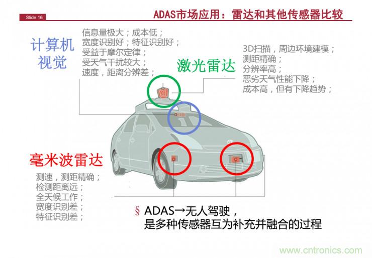 解讀：為什么毫米波雷達是自動駕駛不可或缺的傳感器？