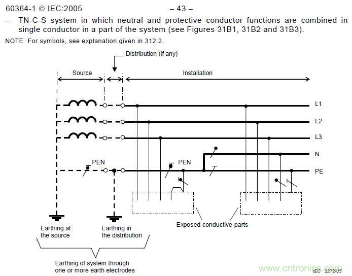 金屬外殼設(shè)備為何頻發(fā)漏電？我們又該如何杜絕？
