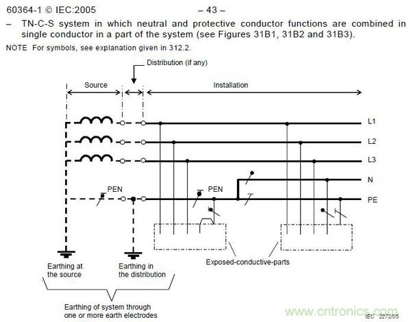 金屬外殼設(shè)備為何頻發(fā)漏電？我們又該如何杜絕？