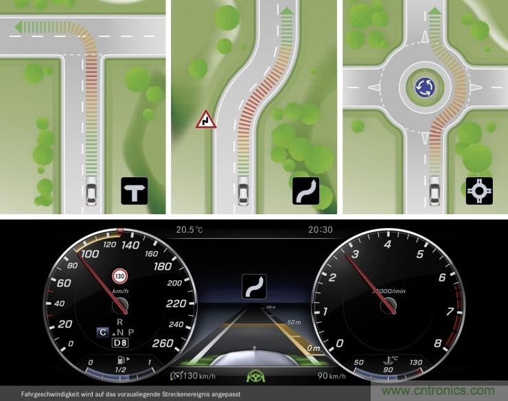 推動(dòng)自動(dòng)駕駛的關(guān)鍵驅(qū)動(dòng)技術(shù)有哪些？