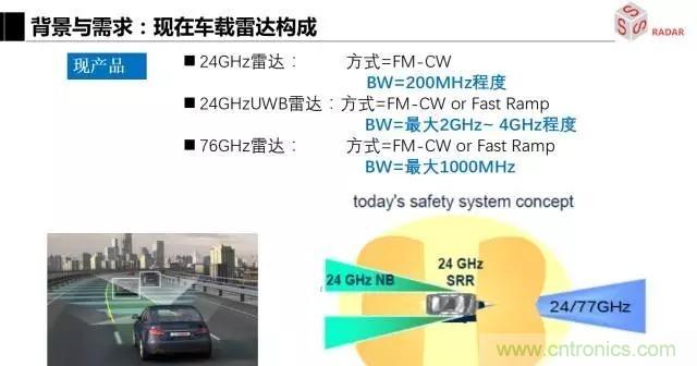 毫米波雷達該如何發(fā)展，才能將智能駕駛變成自動駕駛