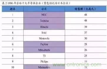 扒一扒日本電子元器件產(chǎn)業(yè)的那些事，數(shù)據(jù)驚人