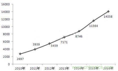 機(jī)器人核心零部件，繞不過(guò)去的一道坎