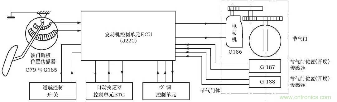 解析汽車“電子油門”究竟是怎么回事？