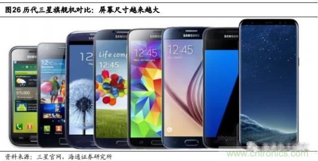 拆解蘋果/三星/小米/一加，從馬達(dá)技術(shù)看觸覺反饋的差距