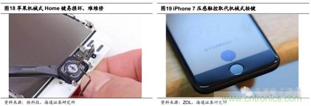 拆解蘋果/三星/小米/一加，從馬達(dá)技術(shù)看觸覺反饋的差距